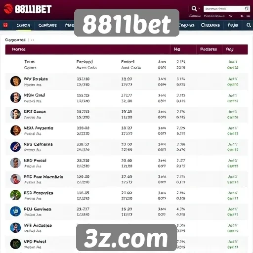 Dados sobre a popularidade do site 8811bet